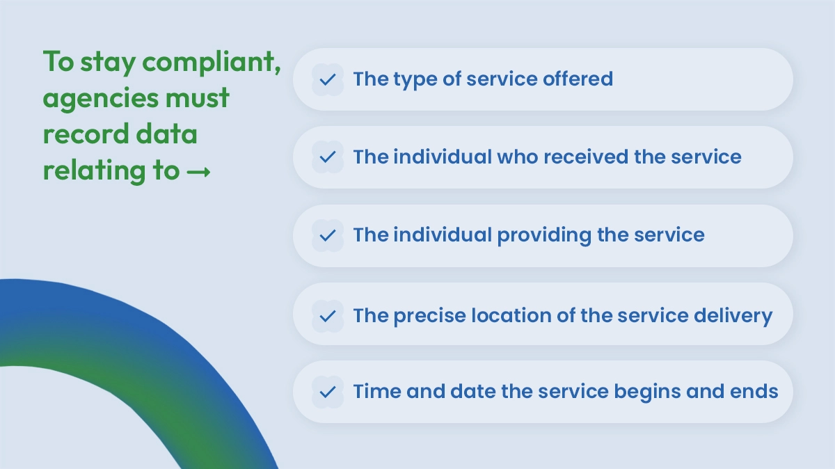 What is EVV and why is it required?