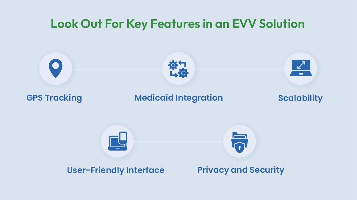 Key features for EVV